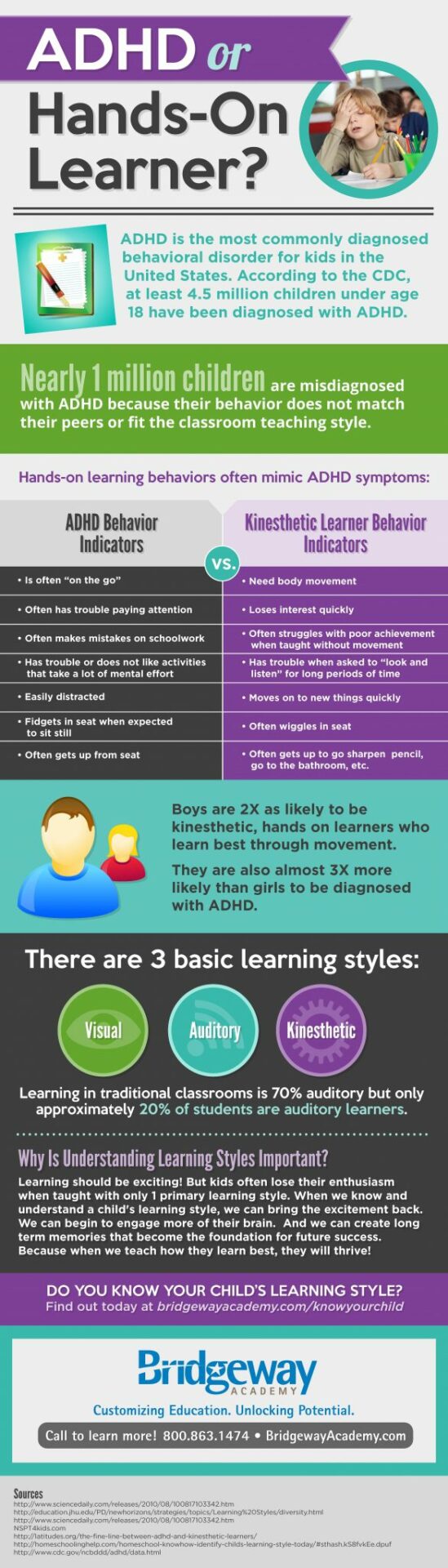 ADHD or Kinesthetic Learner